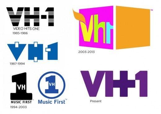 Read more about the article HOW TO ACTIVATE VH1 ON DIFFERENT DEVICES